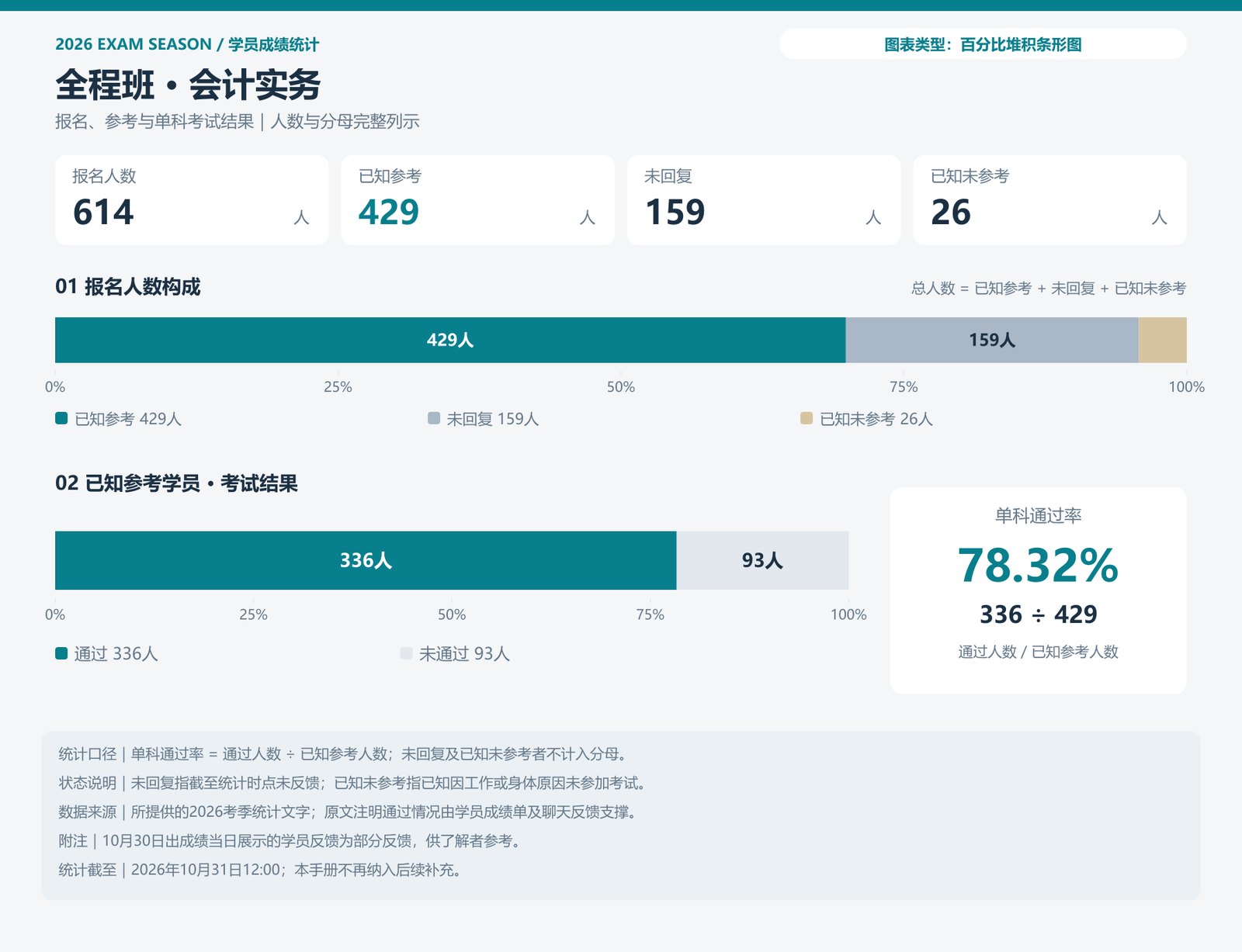 全程班 · 会计实务