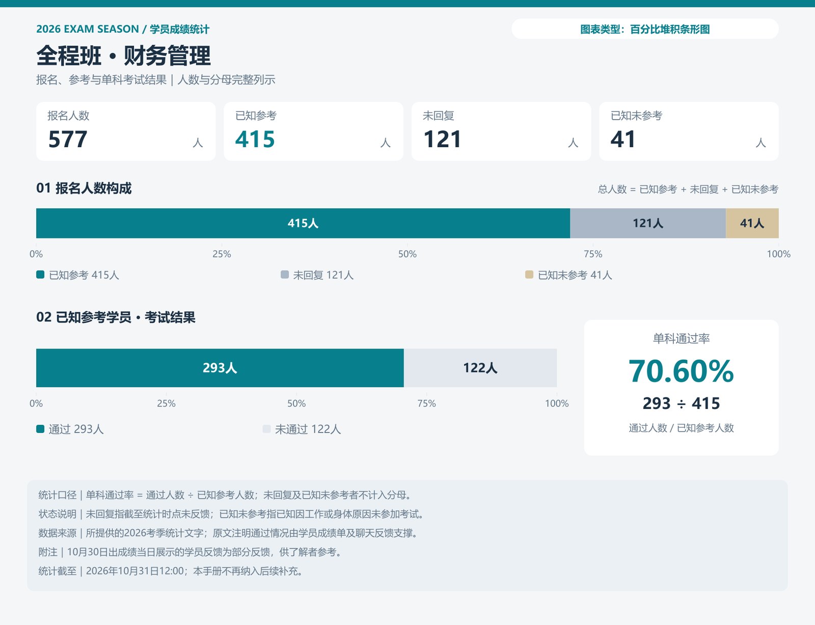 全程班 · 财务管理
