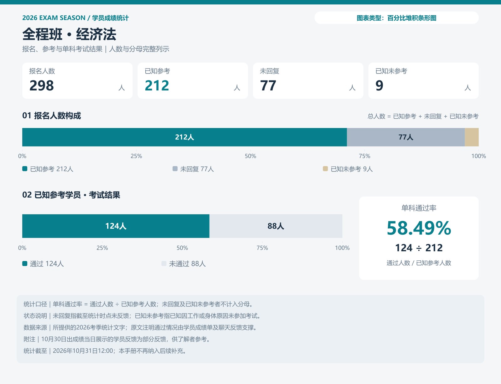 全程班 · 经济法