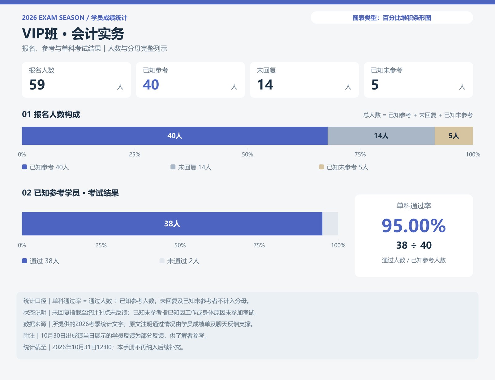 VIP班 · 会计实务