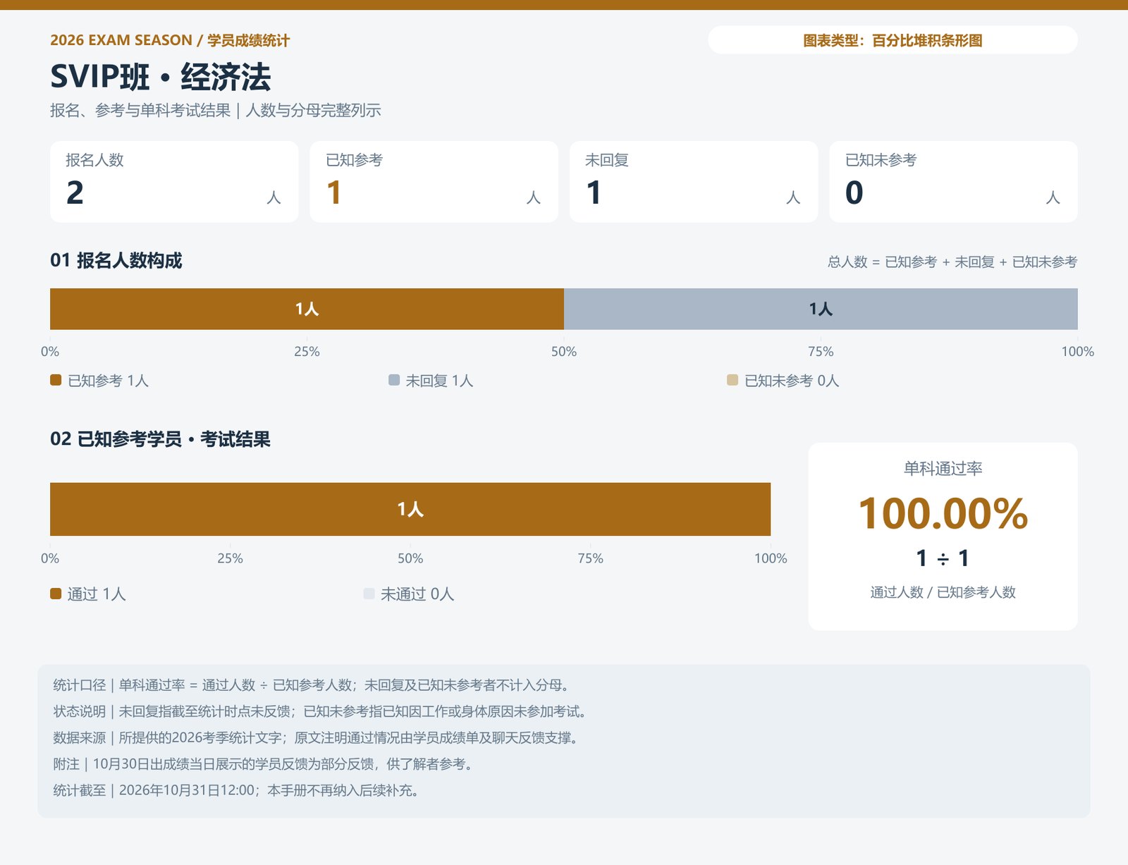 SVIP班 · 经济法